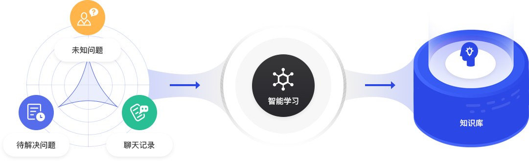 待学习语料一键导入